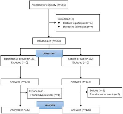 The Effect of Relaxation Therapy on Hypoxia During Intravenous Propofol Anesthesia in Patients With Pre-operative Anxiety: A Prospective Randomized Controlled Trial